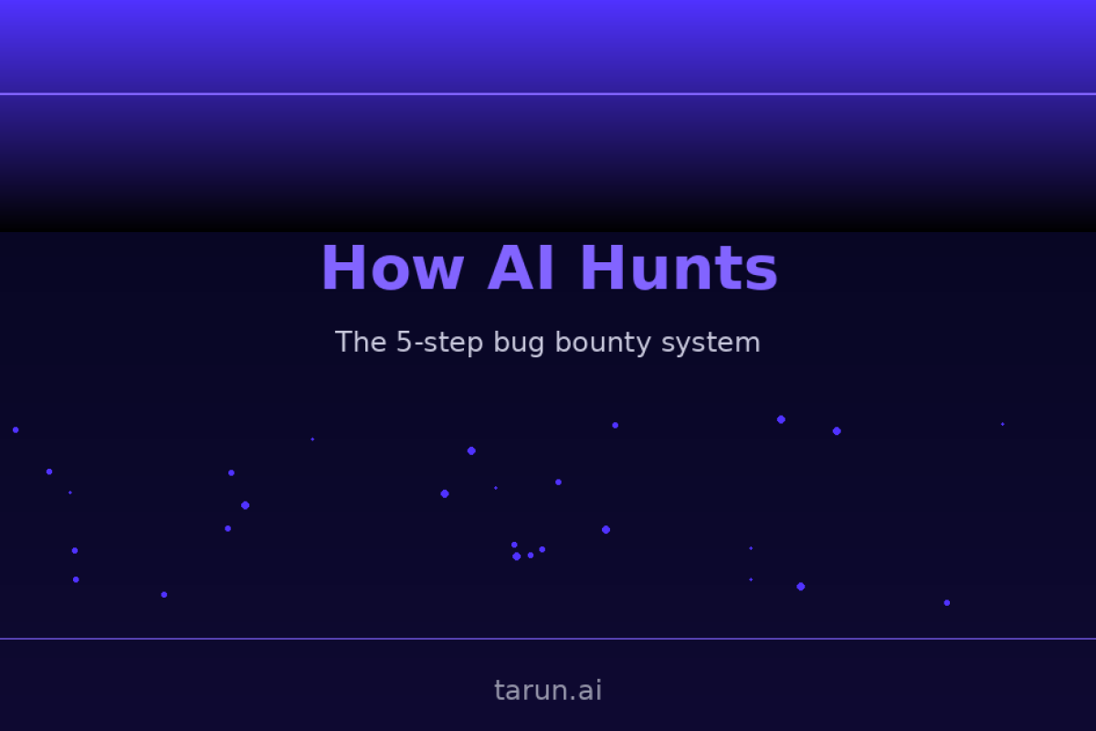 How an AI Hunts for Vulnerabilities - The 5-Step Bug Bounty System