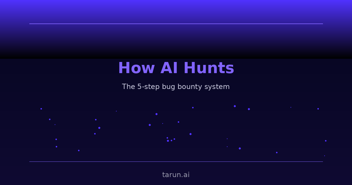 How an AI Hunts for Vulnerabilities - The 5-Step Bug Bounty System